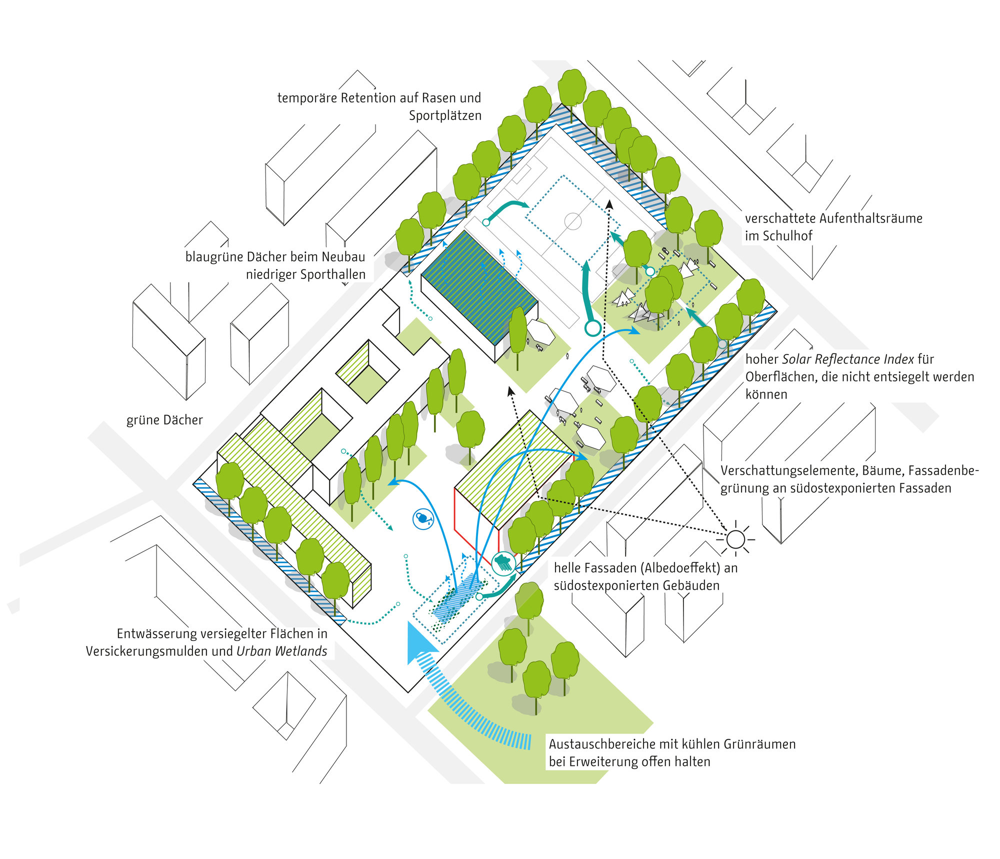 bgmr Landschaftsarchitekten